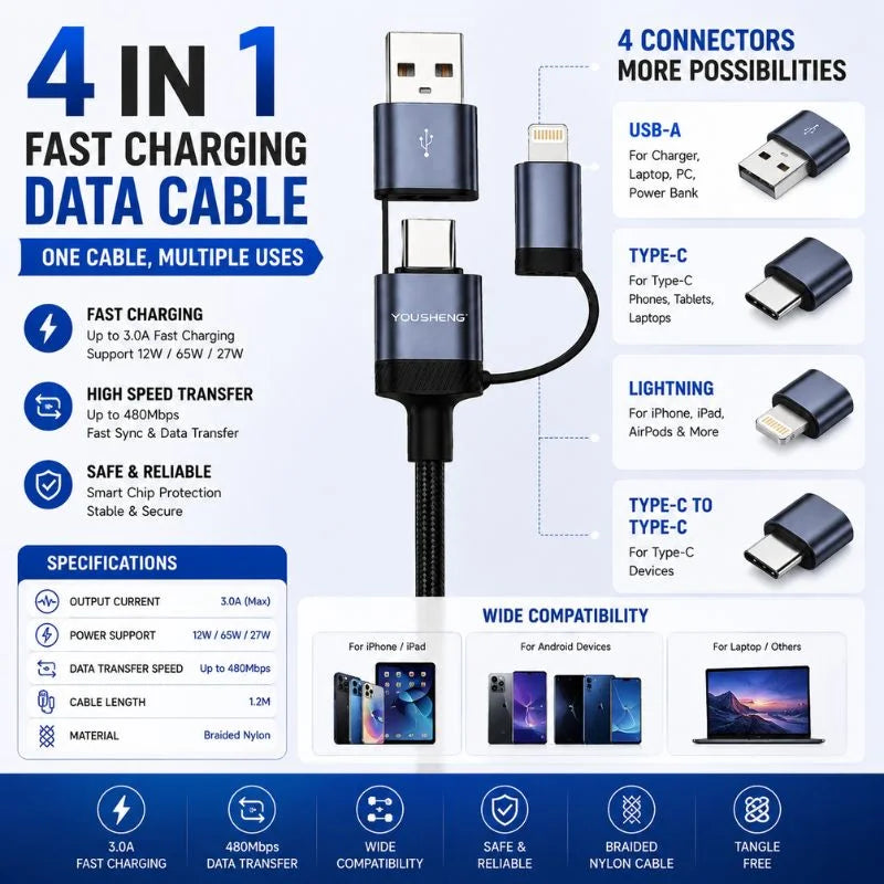 4-in-1 Fast Charging Data Cable – USB to Type-C & Lightning Braided Cable