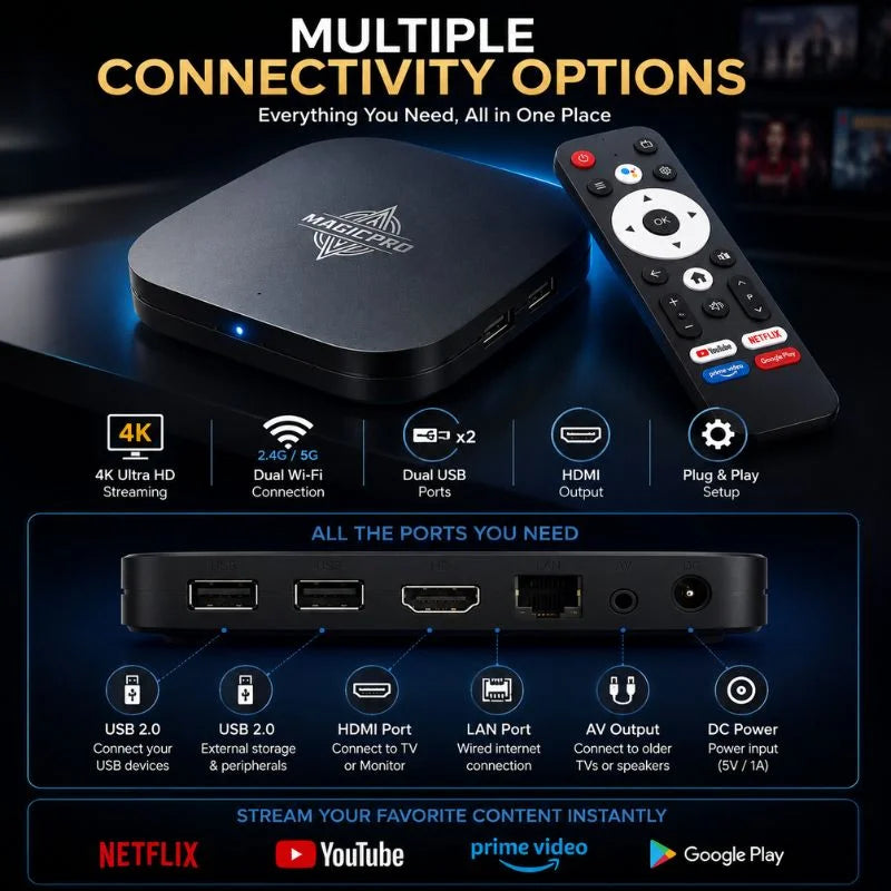 MagicPro MG50 4K Ultra HD Android TV Box with Smart Remote and HDMI Connectivity